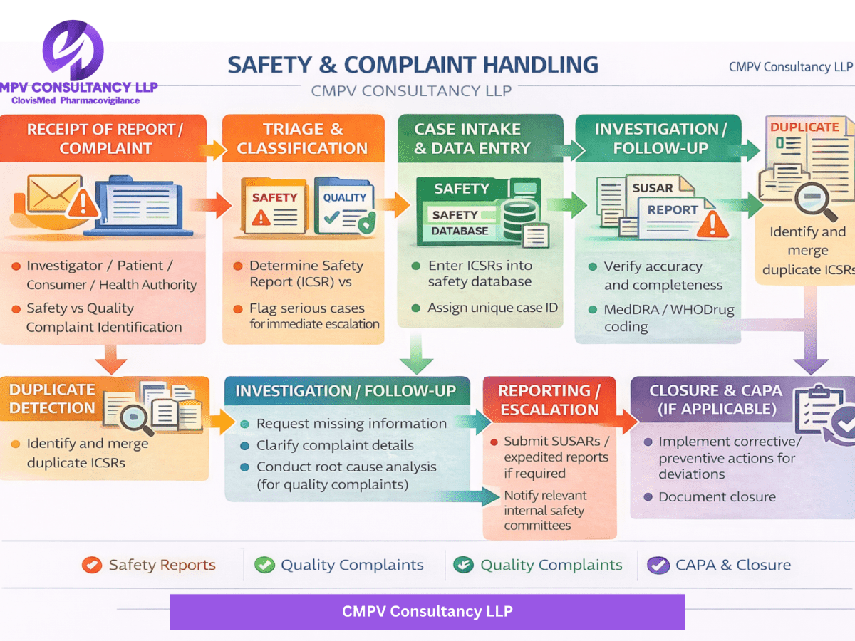 Safety and complaint&nbsp;handling